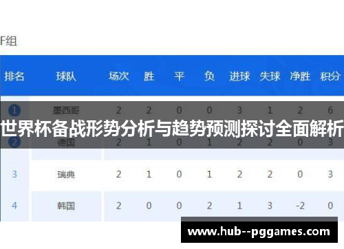 世界杯备战形势分析与趋势预测探讨全面解析
