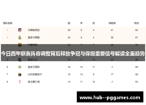 今日西甲联赛阵容调整背后释放争冠与保级重要信号解读全面趋势