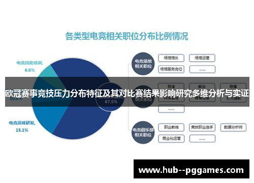 欧冠赛事竞技压力分布特征及其对比赛结果影响研究多维分析与实证