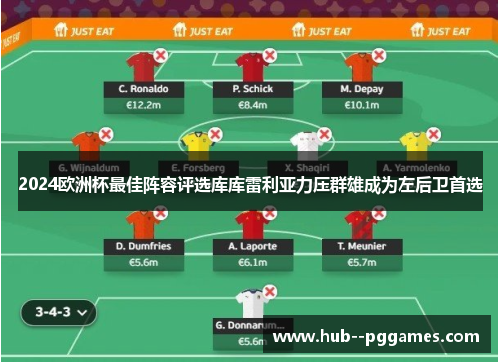 2024欧洲杯最佳阵容评选库库雷利亚力压群雄成为左后卫首选